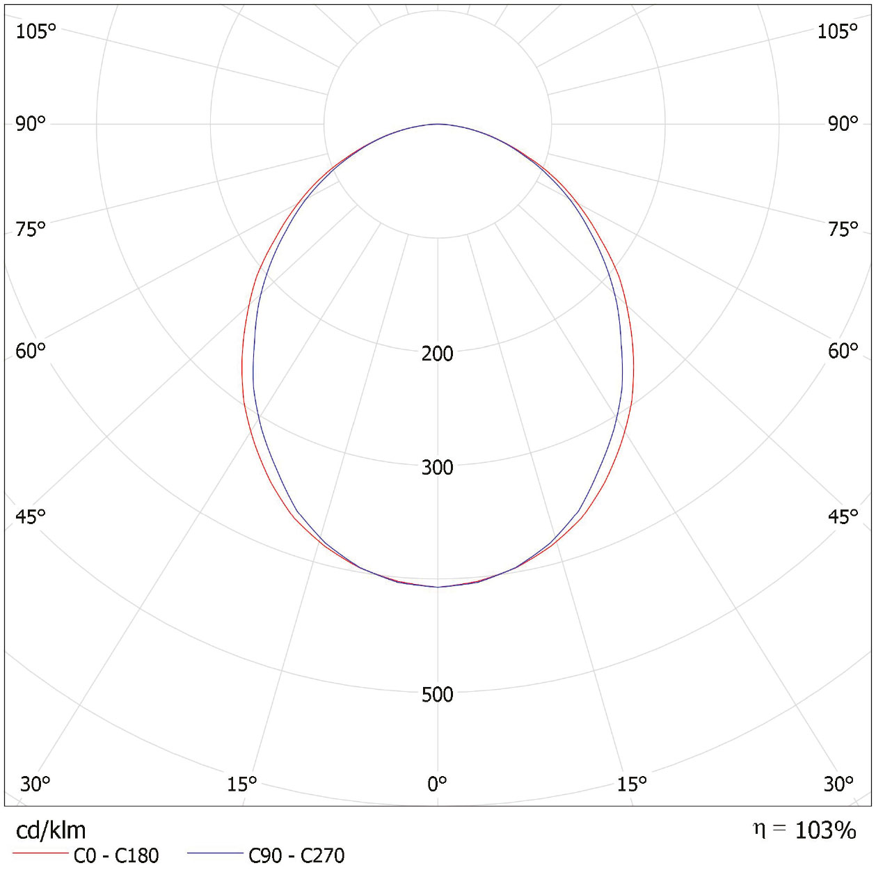 DIF S 4x9W.pdf