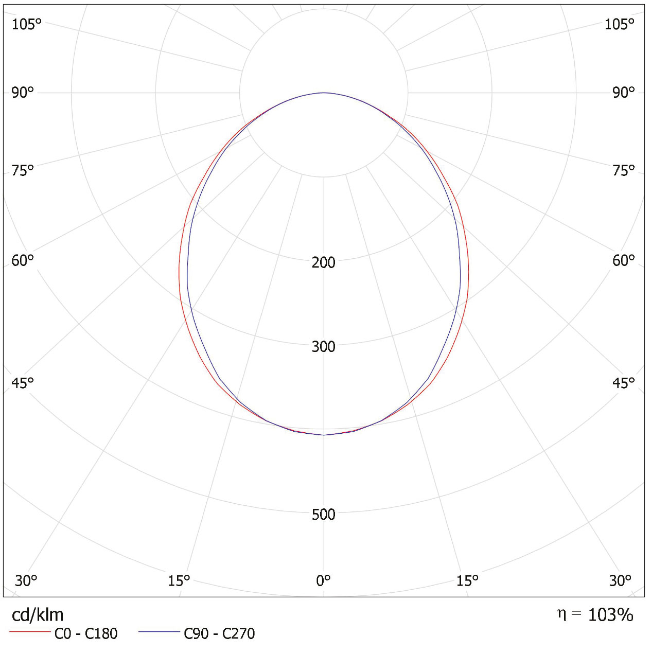 ELK E 4x9W.pdf