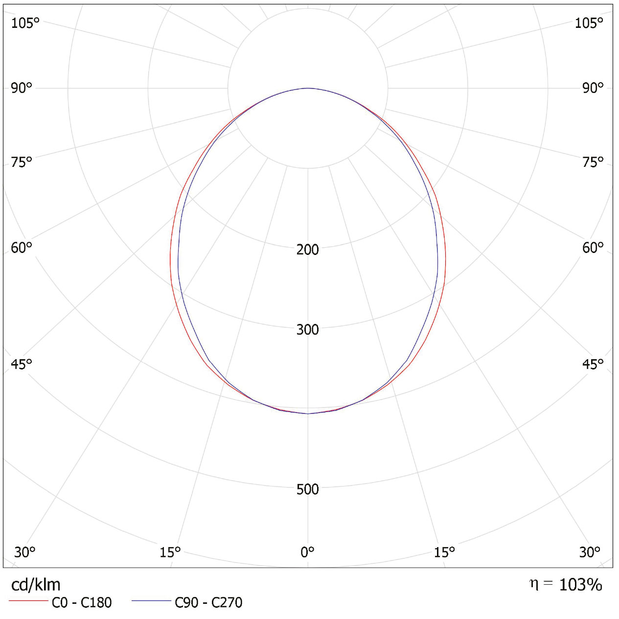 ELK S 4x9W.pdf